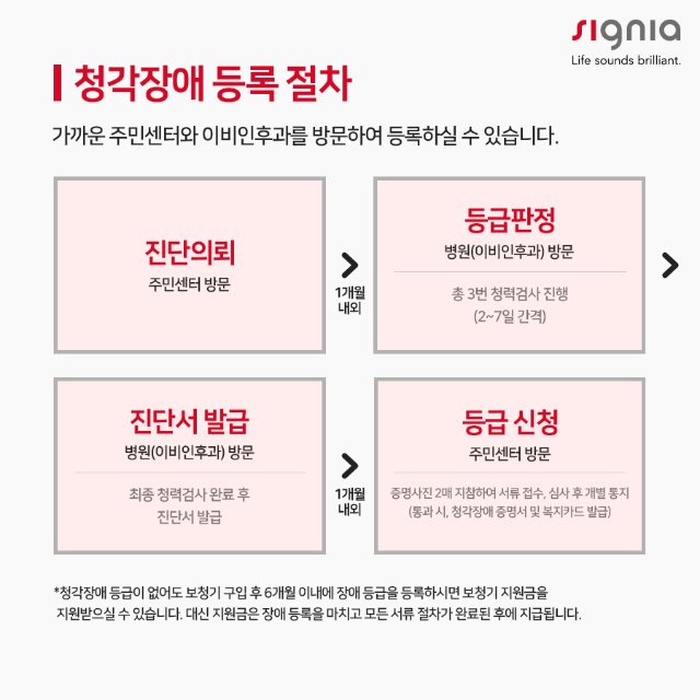 장안읍보청기철마면보청기06.jpg